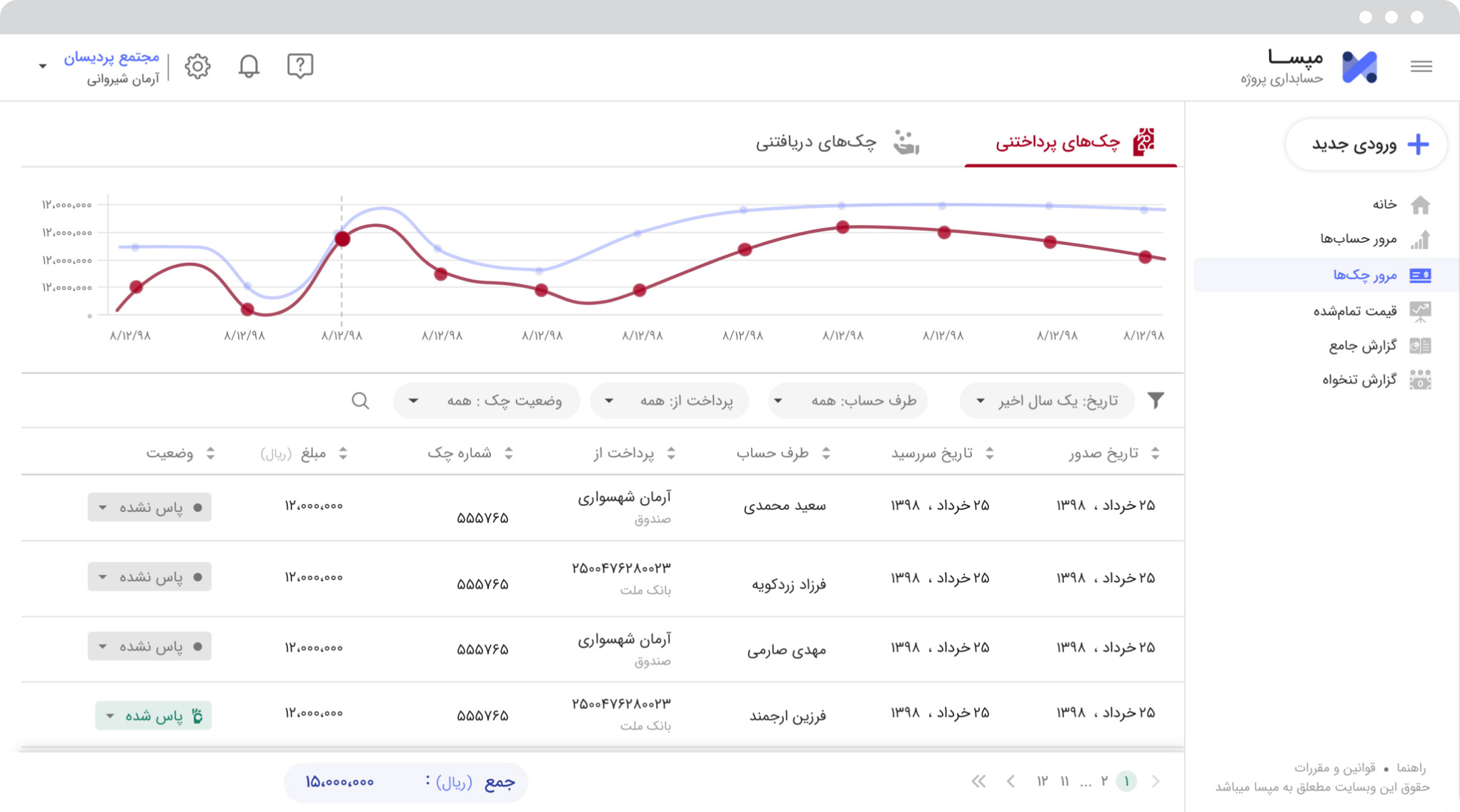 مدیریت چک‌ها | مدیریت فرآیند تنخواه داری | محاسبه حقوق و دستمزد کارکنان